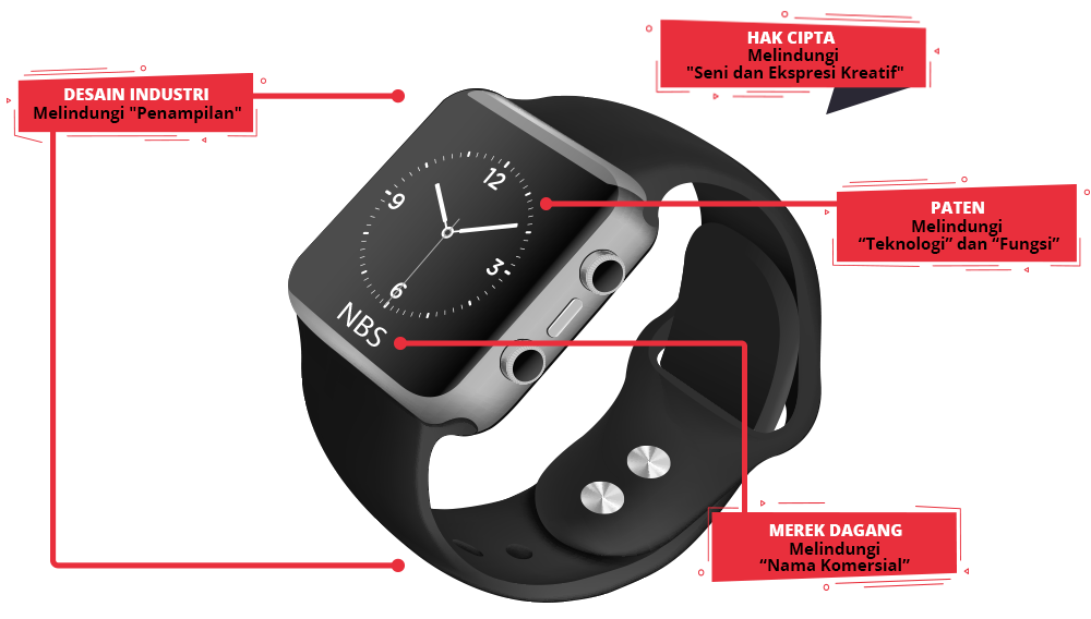 Pendaftaran merek dagang Indonesia